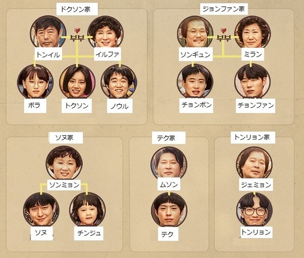 恋のスケッチ 応答せよ 1988 全21枚 第1話〜第42話 最終 レンタル落ち 全巻セット 中古 DVD 156292]恋のスケッチ 応答せよ 1988(21枚セット)第1話〜第42